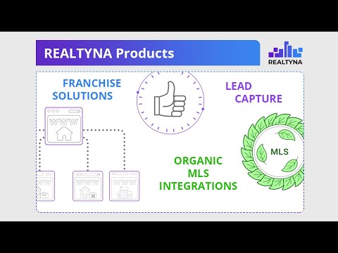 Introduction to Realtyna Products
