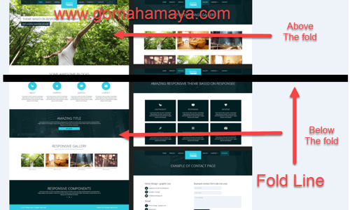 Above the fold content and below the fold fold content