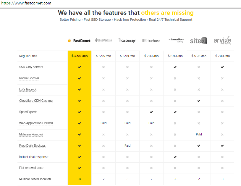 Fastcomet feature comparision