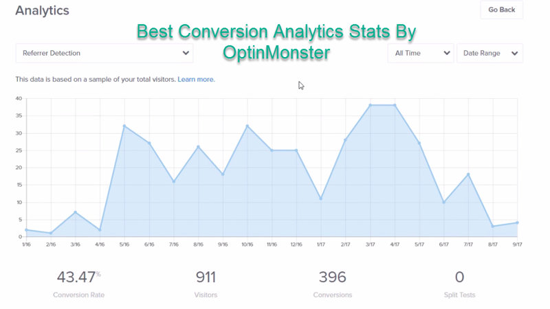 Best conversion analytics statics by OptinMonster
