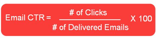 Email click through rate Formula