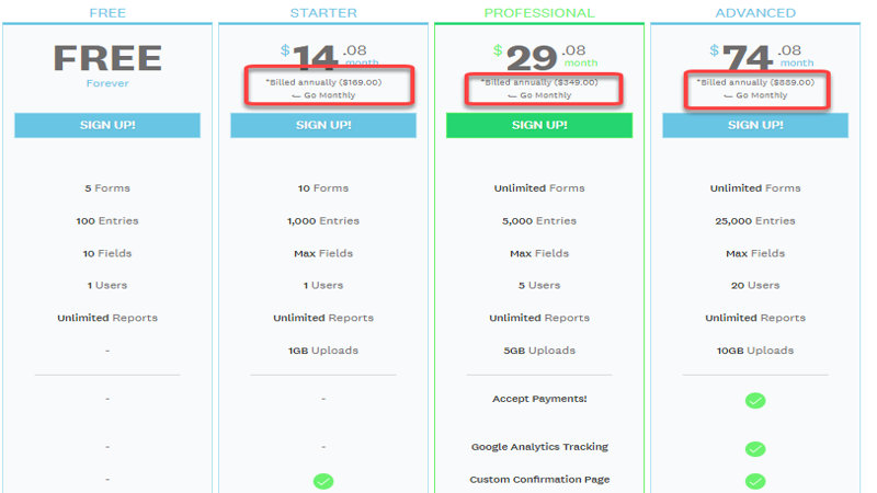 wufoo pricing