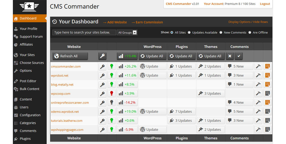 CMS Commander Dashboard Screenshot