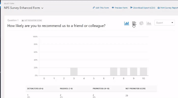 animated graph reporting