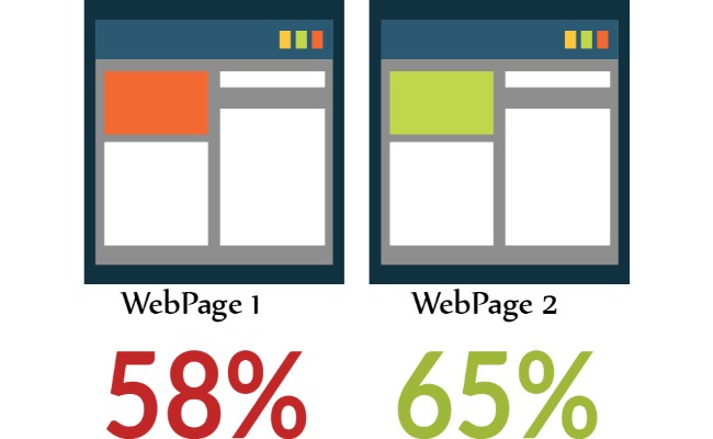 Ab test example on two page variation