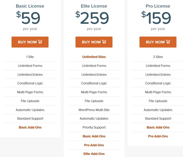 gravity forms Pricing