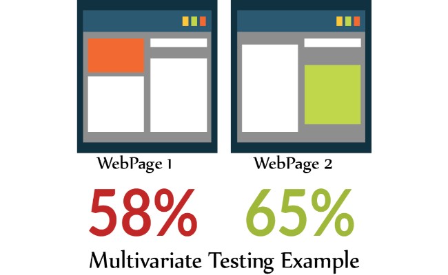 multivariate testing Example