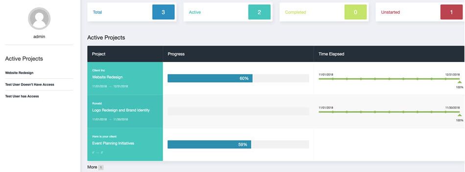 Active Projects Dashboard