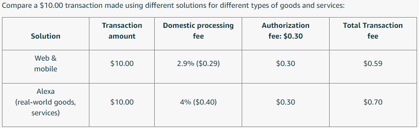 Amazon Pay Transaction fees Screenshot