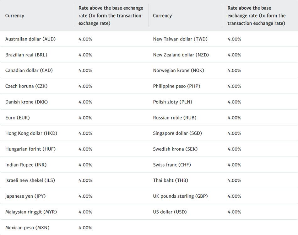 PayPal Currency Base Exchange Rate