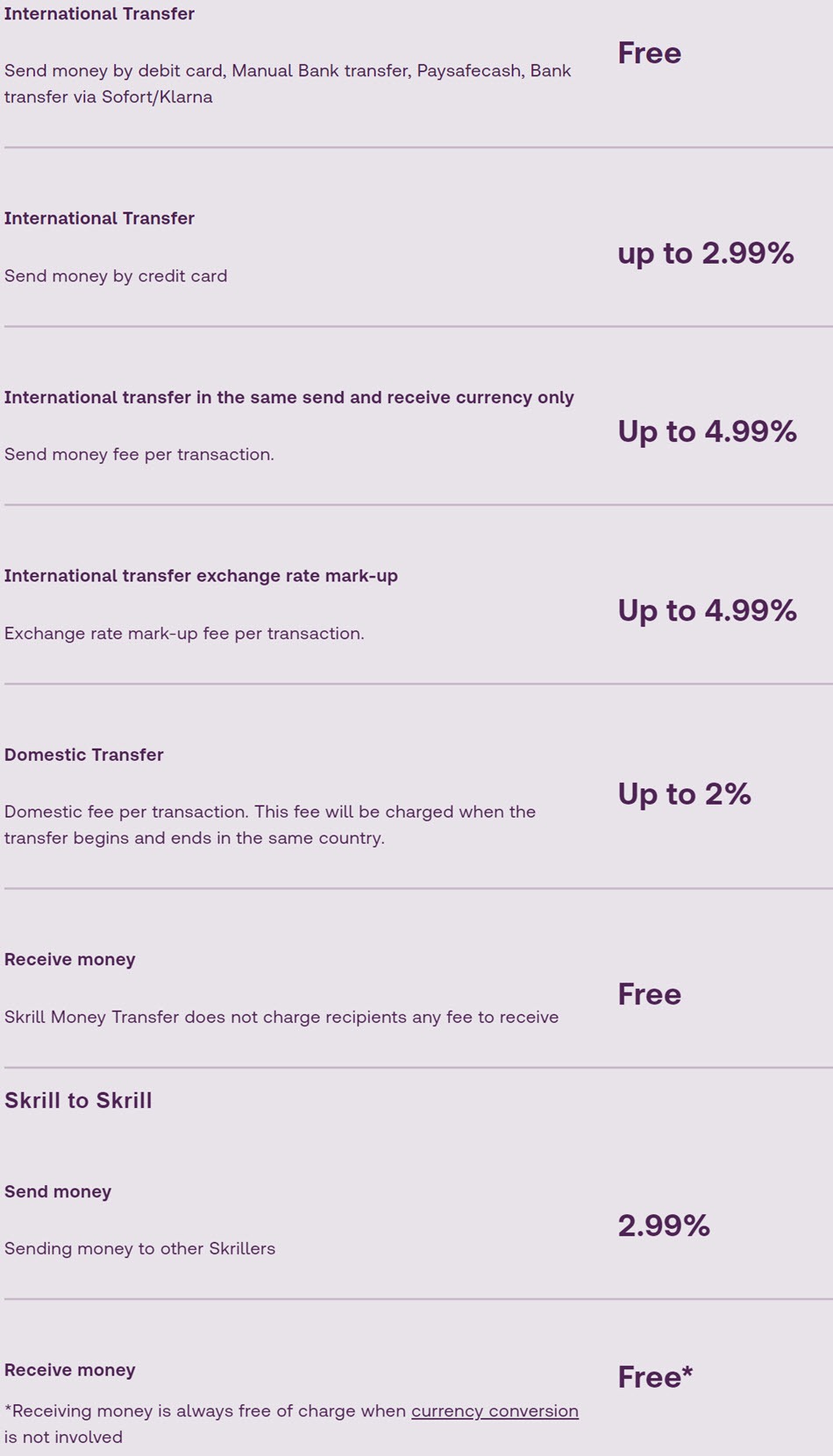 Skrill Money transfer fee