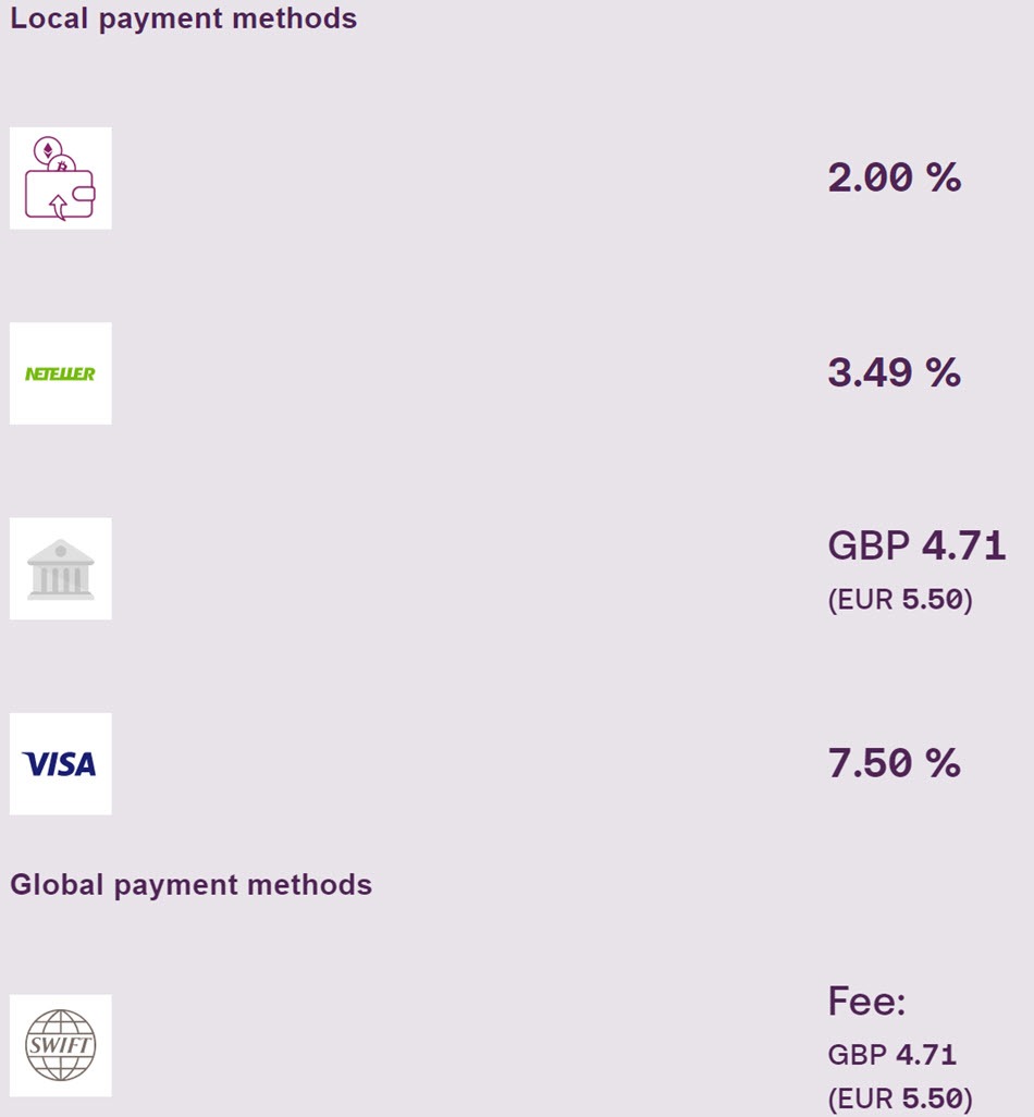 Skrill Withdraw Fund Fee