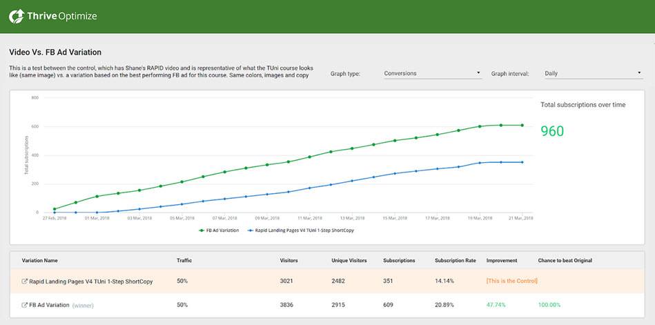 Thrive Optimize Split Testing Tools