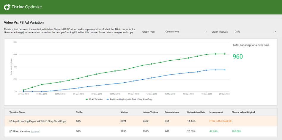 Thrive Optimize Split Testing Tools