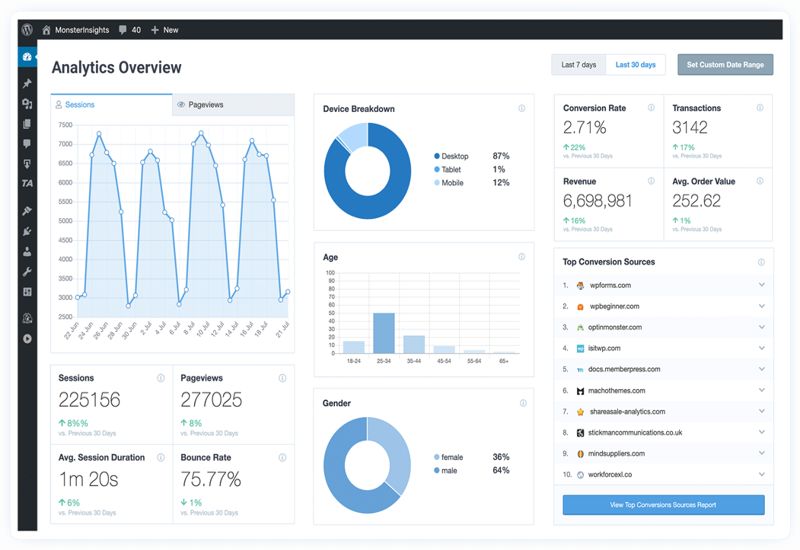 Google Analytics To WooCommerce ecommerce analytics graph preview