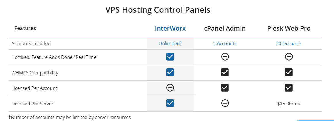 liquid web VPS Hosting Control Panels