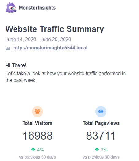 monsterinsights email summaries example