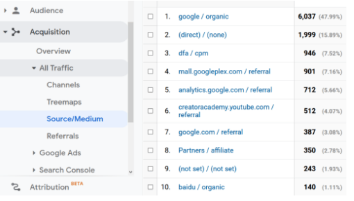 Google Analytics acquisition all traffic source or medium