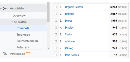 google analytics acquistion all traffic channels