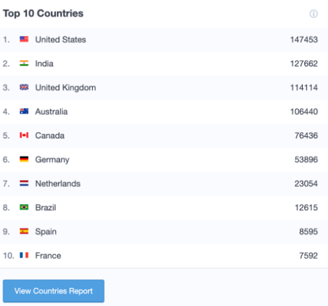 monsterinsight countries report