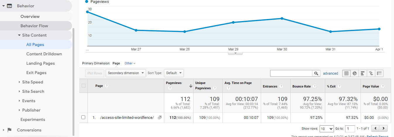 Tracking traffic sources for a specific page in google analytics