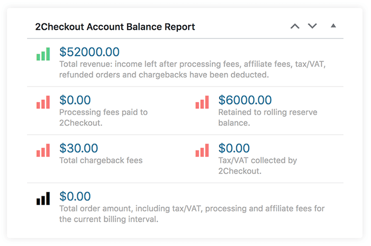 2Checkout Account balance Report