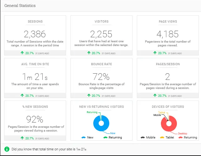 Analytify general statistics