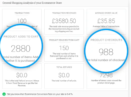 Analytify shopping analysis of Ecoomerce store track checkouts & purchases