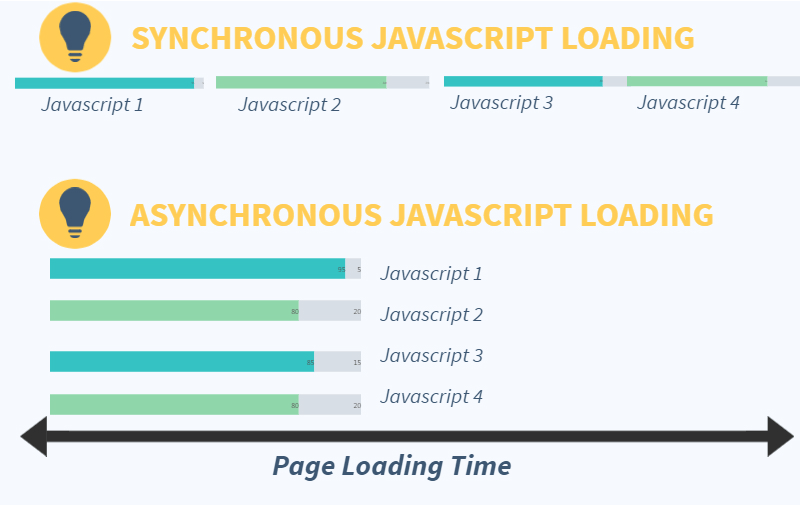 Asynchronous JavaScript loading