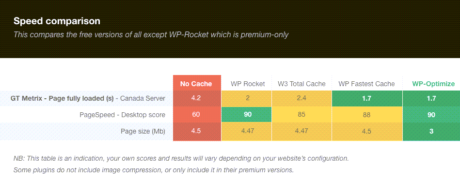 Cache Plugin Comparison Benchmard