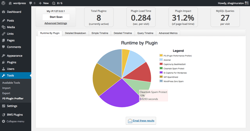 CleanTalk Anti Spam Analytics