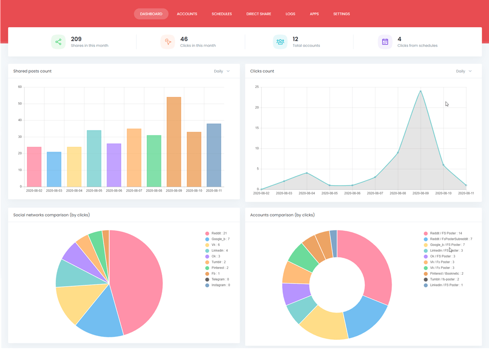 FS Poster - WordPress Auto Poster & Scheduler share analytics