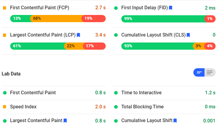 First Contentful Paint (FCP) First Input Delay (FID) Largest Contentful Paint (LCP) Cumulative Layout Shift (CLS) of google pagespeed insights