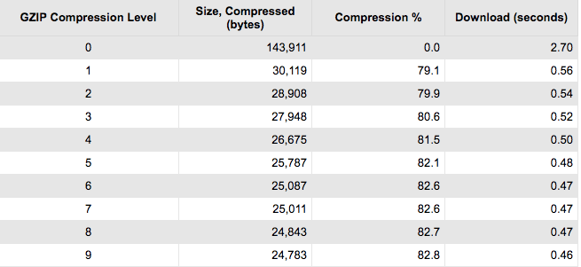 Image compression