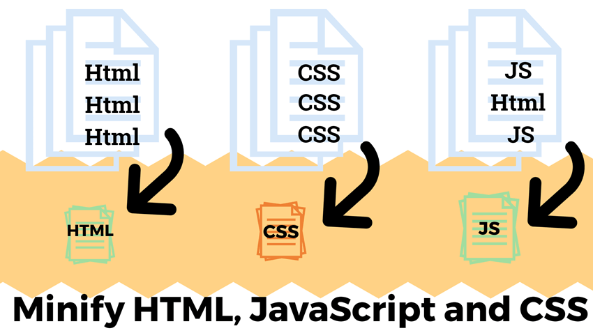 Minify HTML, JavaScript and CSS to boost site speed