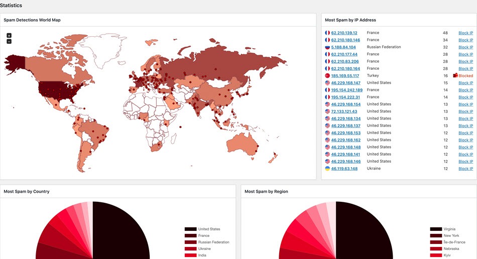 WordPress Zero Spam Dashboard