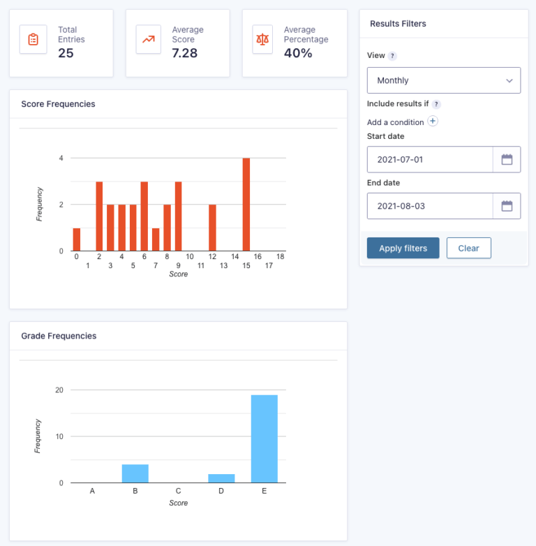 Your Quiz Result Dashboard