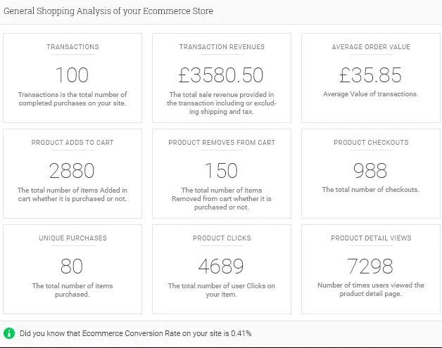 analytify ecommerce tracking analytics