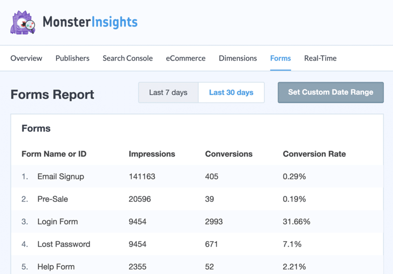 monsterinsights forms report impressions conversions and conversion rates