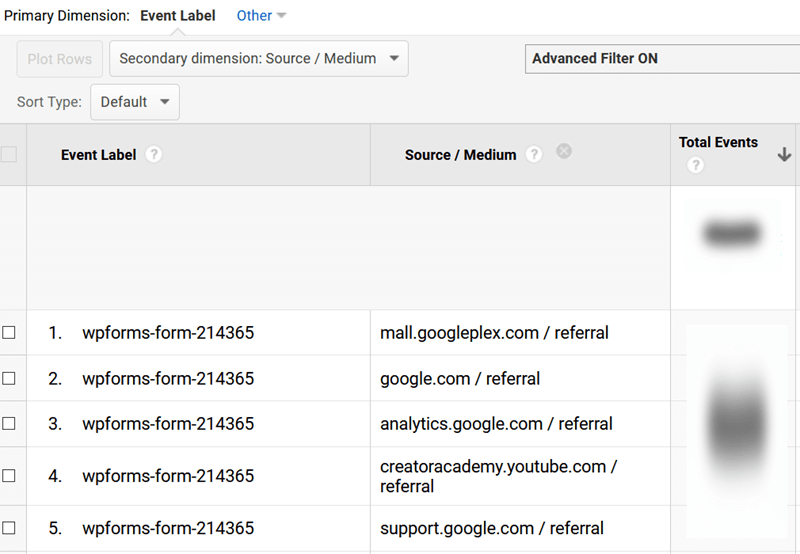 track form conversion source or medium event label