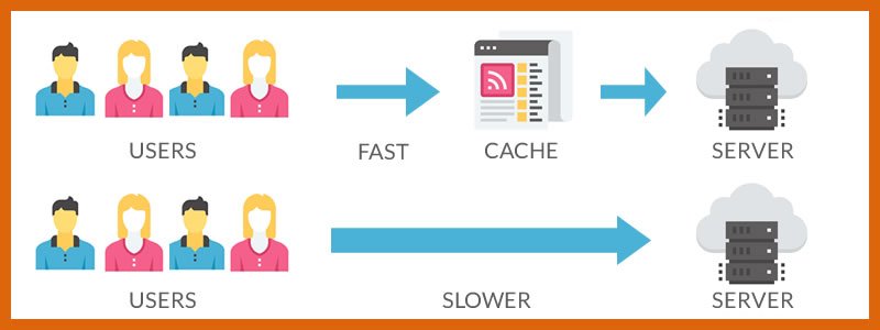 website caching