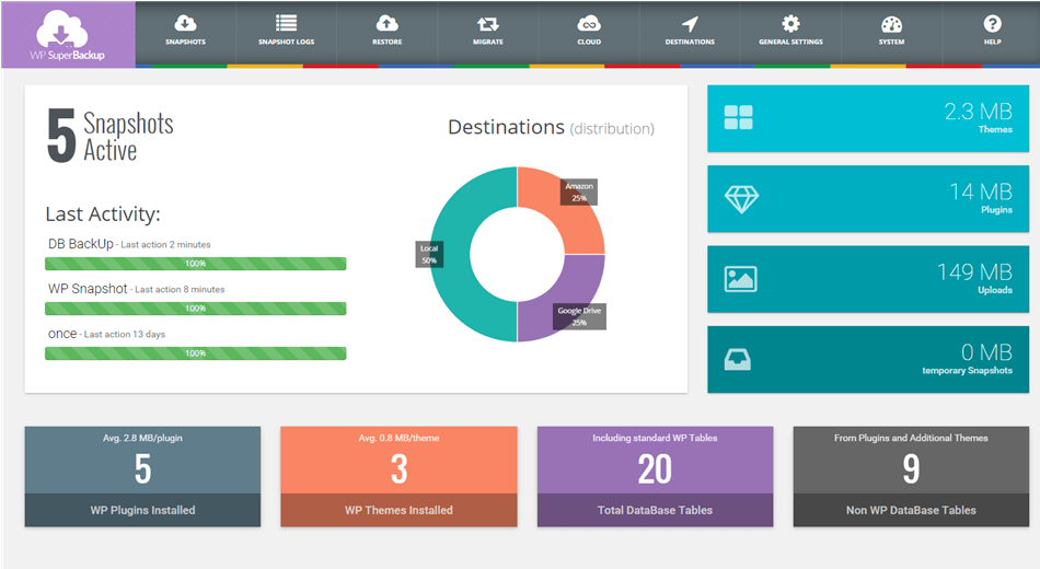 Super backup and clone migration plugin for wordpress