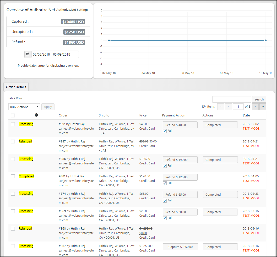 WooCommerce Authorize Net.Payment Gateway Overview Page Setting