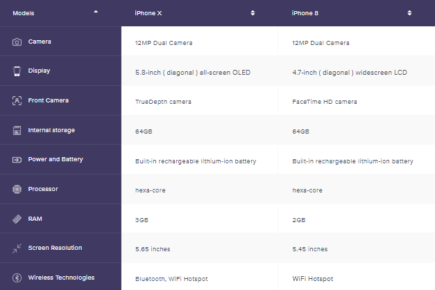 elementor table widget ultimate addons for elementor