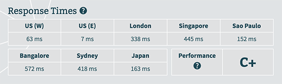 liquid web server response time by bitcatcha