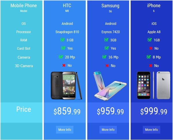 pricing table by supsystic WordPress plugin comparision table