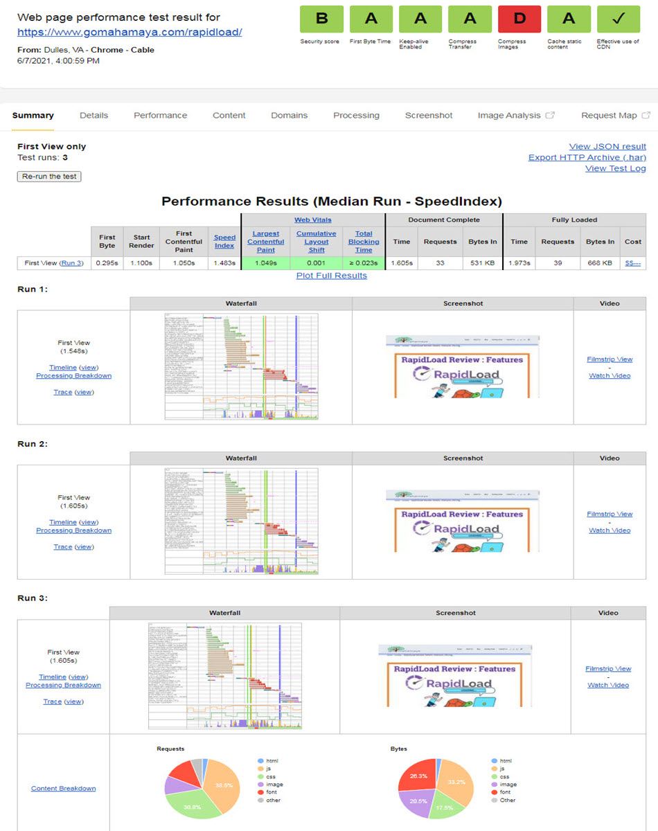 web page performance test report