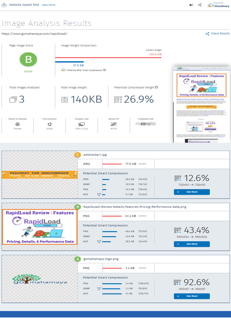 website speed test image analysis report by cloudinary