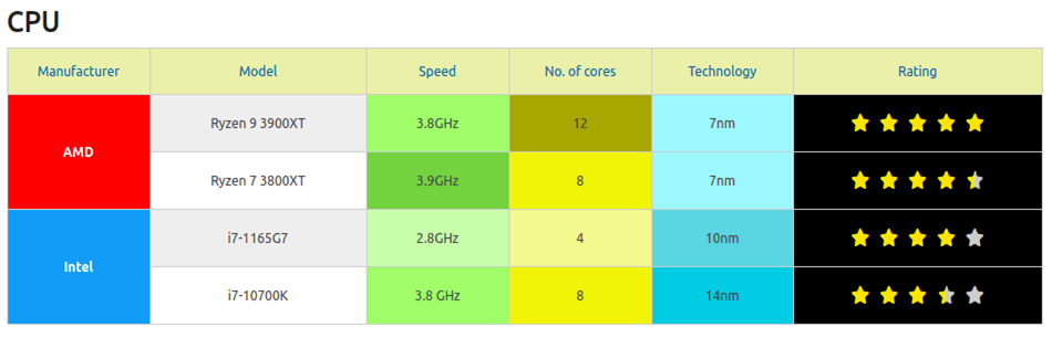 wpdatatables tables and table charts merge cells and customizations