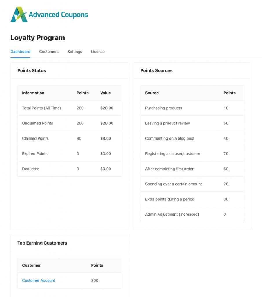 Advanced Coupon loyalty program dashboard point status and point sources